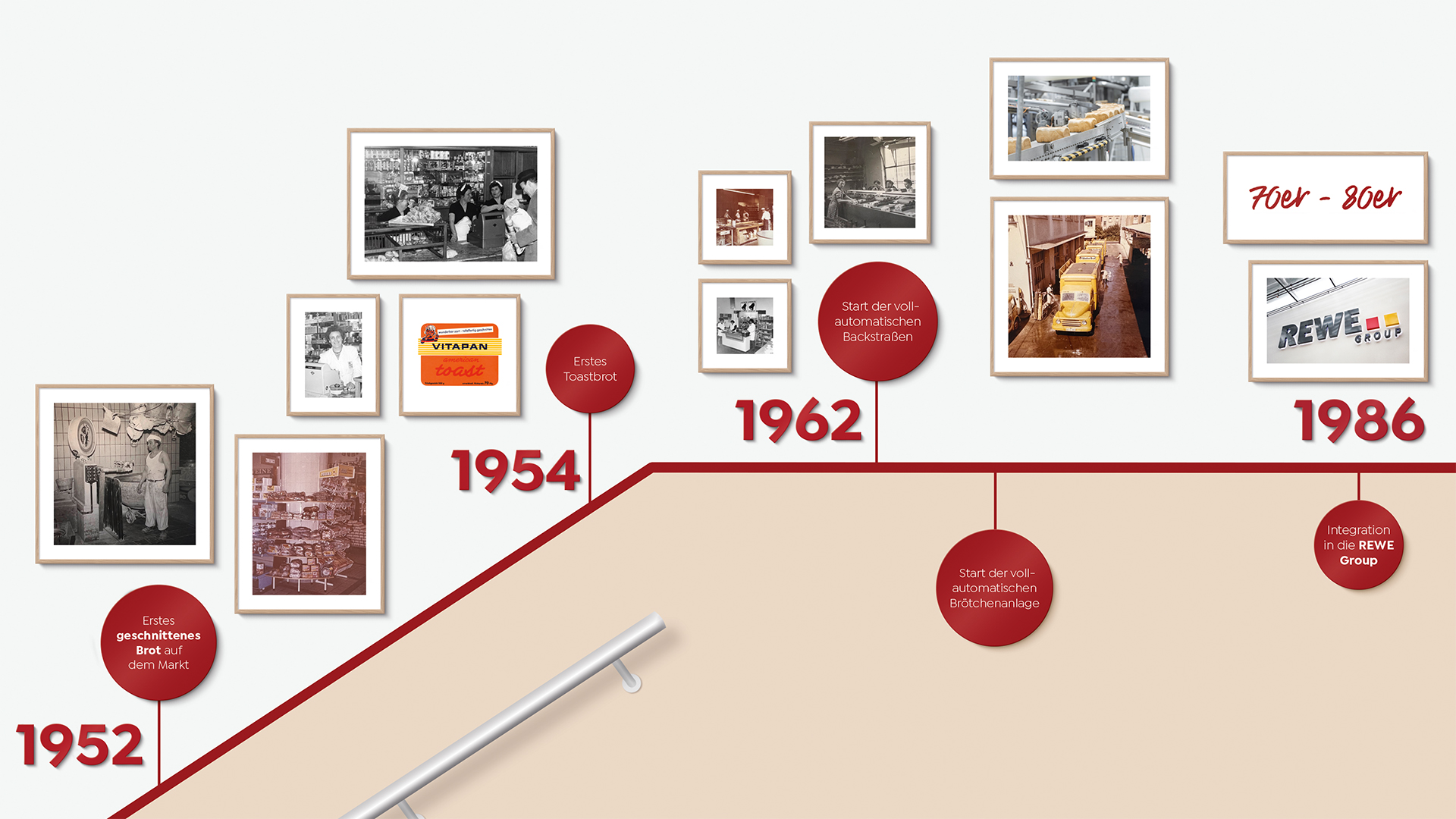 Das Treppenhaus des Glockenbrot Werksgeländes mit neuer Corporate Identity von HAJOK Design Hamburg.