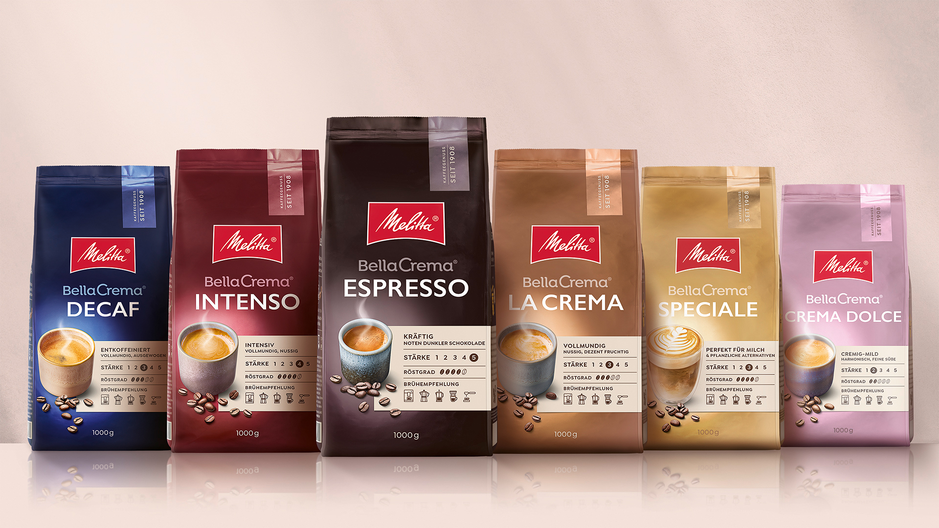 Melitta Bella Crema Verpackungsdesign Packshot Range Übersicht